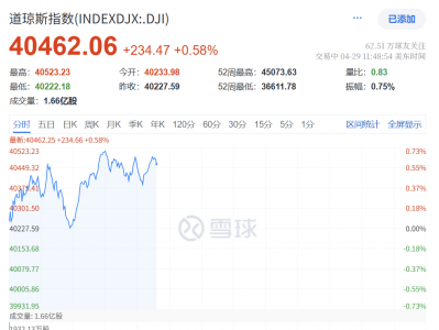 深夜突发！特朗普，关税大撤退！