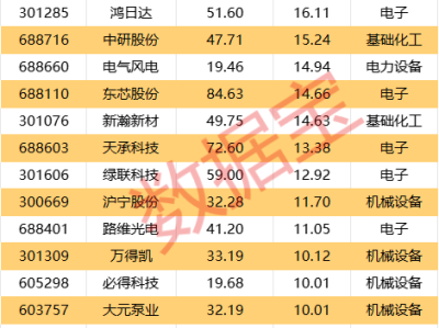 600053，切入机器人产业链关键环节！