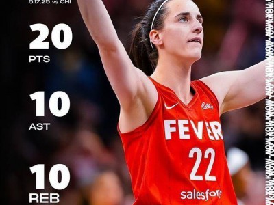 原创
            詹姆斯祝贺！克拉克赛季首秀三双WNBA历史首人 率狂热狂胜35分