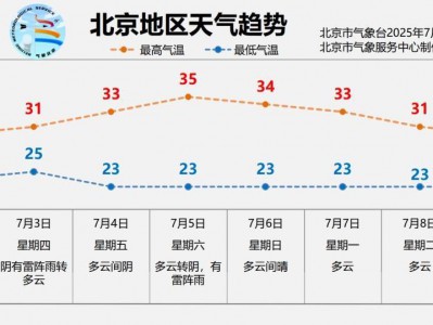 北京明日有大雨，部分地区暴雨