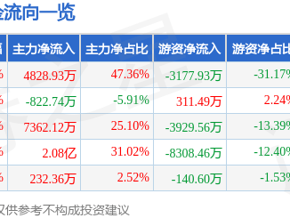 8月7日北纬科技（002148）涨停分析：物联网应用、机器人服务驱动