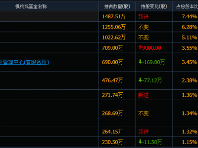 1.5亿元豪赌！“最会说脱口秀的投资人”吴世春争夺上市公司实控权遇阻