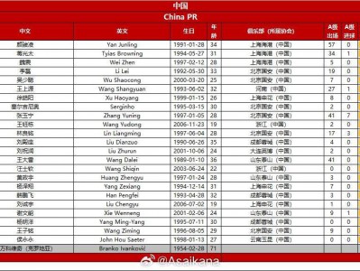 中国vs巴林23人名单附号码：王钰栋新10号，杨明洋侯永永有望首秀