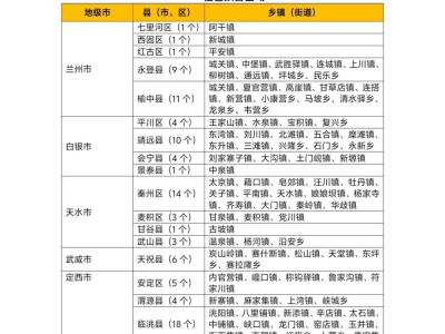 甘肃省山洪灾害气象风险橙色预警（8.8）