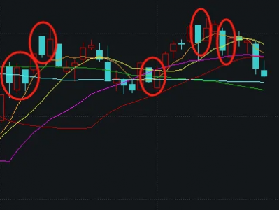 今天，A股打破了近期一个很重要的规律