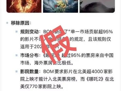 《哪吒2》被传全球票房榜除名，多方查证：消息不属实