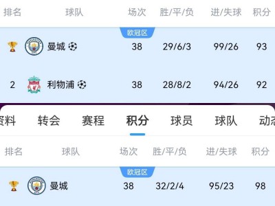 只怪当时曼城太无敌利物浦今年82分可夺冠，曾97分&92分亚军