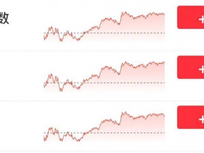 突发！美联储“救市”