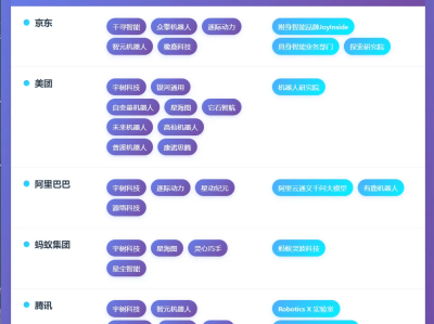 百亿狂砸机器人，互联网巨头谁是赢家？
