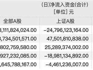 最新调查：A股这一周开户更踊跃，入金积极，多见股民逆势抄底或大胆调仓