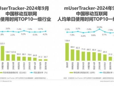 时代变了，互联网不再需要陌生人社交